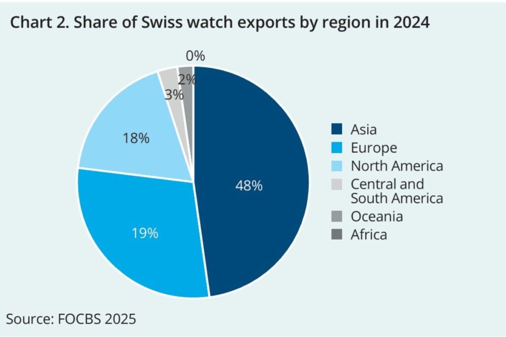 Deloitte Swiss Watches Study 2025