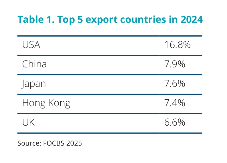 Deloitte Swiss Watches Study 2025