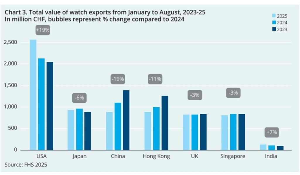 Deloitte Swiss Watches Study 2025